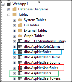UserManager and RoleManager for Robust User Control in .NetCore Identity